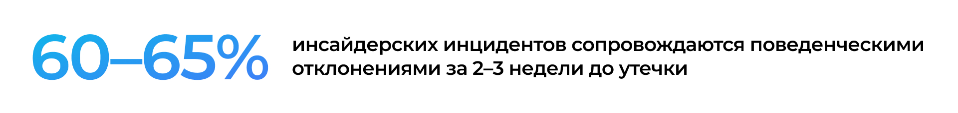 Статистика подготовки инсайдеров к инциденту